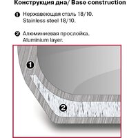 Кастрюля Rondell Bueno RDS-1588 - Превью изображения №2 — Интернет-магазин Time-Shop