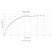 Смеситель Deante BQH_028R - Превью изображения №4 — Интернет-магазин Time-Shop