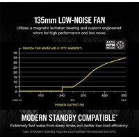 Блок питания Corsair RMx RM850x CP-9020200-EU - Превью изображения №4 — Интернет-магазин Time-Shop