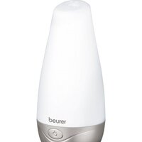 Увлажнители воздуха