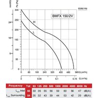 Радиальный вентилятор Bahcivan BMFX 150/2V - Превью изображения №3 — Интернет-магазин Time-Shop