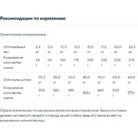 Сухой корм для собак Chicopee CNL Soft Adult курица с рисом 15 кг - Превью изображения №2 — Интернет-магазин Time-Shop