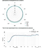 Проводной микрофон Sony ECM-B1M - Превью изображения №7 — Интернет-магазин Time-Shop