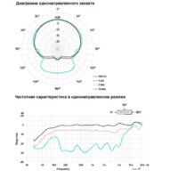 Проводной микрофон Sony ECM-B1M - Превью изображения №6 — Интернет-магазин Time-Shop