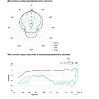 Проводной микрофон Sony ECM-B1M - Превью изображения №5 — Интернет-магазин Time-Shop