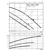 Циркуляционный насос Wilo TOP-Z 25/6 (3~400 V, PN 10, Inox) - Превью изображения №2 — Интернет-магазин Time-Shop