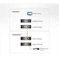 Удлинитель по витой паре Aten VE812R-AT-G - Превью изображения №4 — Интернет-магазин Time-Shop