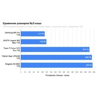 SSD Kingston KC3000 1TB SKC3000S/1024GBK - Превью изображения №3 — Интернет-магазин Time-Shop