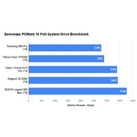 SSD Kingston KC3000 1TB SKC3000S/1024GBK - Превью изображения №13 — Интернет-магазин Time-Shop