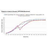 SSD Kingston KC3000 1TB SKC3000S/1024GBK - Превью изображения №12 — Интернет-магазин Time-Shop