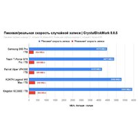 SSD Kingston KC3000 1TB SKC3000S/1024GBK - Превью изображения №10 — Интернет-магазин Time-Shop