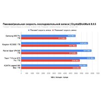 SSD Kingston KC3000 1TB SKC3000S/1024GBK - Превью изображения №8 — Интернет-магазин Time-Shop