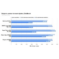 SSD Kingston KC3000 1TB SKC3000S/1024GBK - Превью изображения №5 — Интернет-магазин Time-Shop