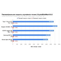 SSD Kingston KC3000 1TB SKC3000S/1024GBK - Превью изображения №9 — Интернет-магазин Time-Shop