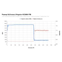 SSD Kingston KC3000 1TB SKC3000S/1024GBK - Превью изображения №2 — Интернет-магазин Time-Shop