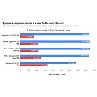SSD Kingston KC3000 1TB SKC3000S/1024GBK - Превью изображения №4 — Интернет-магазин Time-Shop