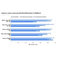 SSD Kingston KC3000 1TB SKC3000S/1024GBK - Превью изображения №6 — Интернет-магазин Time-Shop