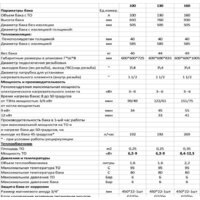Бойлер косвенного нагрева S-Tank P easy 100 - Превью изображения №3 — Интернет-магазин Time-Shop