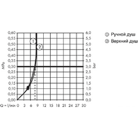 Душевая система  Hansgrohe Crometta S 240 1jet 27270000 - Превью изображения №7 — Интернет-магазин Time-Shop