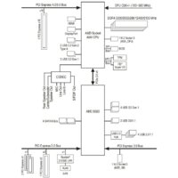 Материнская плата Gigabyte B550 Aorus Elite (rev. 1.0) - Превью изображения №7 — Интернет-магазин Time-Shop