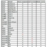 Наушники ASUS ROG Strix Go 2.4 - Превью изображения №16 — Интернет-магазин Time-Shop