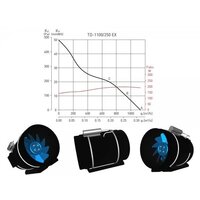 Осевой вентилятор Soler&Palau TD-1100/250 EXEIIT3 - Превью изображения №3 — Интернет-магазин Time-Shop