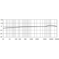 Проводной микрофон Samson Meteor - Превью изображения №6 — Интернет-магазин Time-Shop