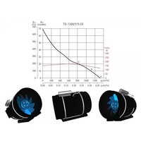 Осевой вентилятор Soler&Palau TD-1200/315 EXEIIT3 - Превью изображения №4 — Интернет-магазин Time-Shop