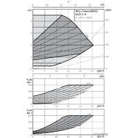 Циркуляционный насос Wilo Yonos MAXO 65/0,5-9 - Превью изображения №2 — Интернет-магазин Time-Shop