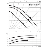 Циркуляционный насос Wilo TOP-Z 30/7 (1~230 V, PN 10, RG) - Превью изображения №2 — Интернет-магазин Time-Shop