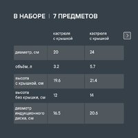 Набор кастрюль Rondell Flamme RDS-1957 - Превью изображения №21 — Интернет-магазин Time-Shop