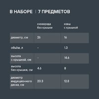 Набор кастрюль Rondell Flamme RDS-1957 - Превью изображения №22 — Интернет-магазин Time-Shop