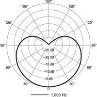 Проводной микрофон Shure Motiv MV5C - Превью изображения №10 — Интернет-магазин Time-Shop