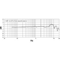 Проводной микрофон Shure Motiv MV5C - Превью изображения №11 — Интернет-магазин Time-Shop