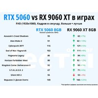 Видеокарта ZOTAC Gaming GeForce RTX 5060 Twin Edge ZT-B50600E-10M - Превью изображения №3 — Интернет-магазин Time-Shop