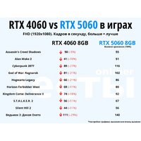 Видеокарта ZOTAC Gaming GeForce RTX 5060 Twin Edge ZT-B50600E-10M - Превью изображения №4 — Интернет-магазин Time-Shop
