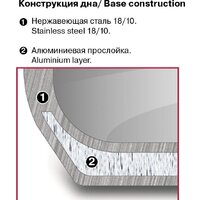Кастрюля Rondell Flamme RDS-023 - Превью изображения №3 — Интернет-магазин Time-Shop
