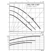 Циркуляционный насос Wilo TOP-Z 30/7 (3~400 V, PN 10, RG) - Превью изображения №2 — Интернет-магазин Time-Shop