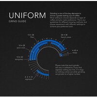 Электрическая кофемолка Wilfa Uniform steel WSFBS-100S - Превью изображения №2 — Интернет-магазин Time-Shop