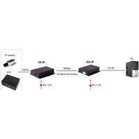 Удлинитель по витой паре Osnovo TA-IP+RA-IP - Превью изображения №2 — Интернет-магазин Time-Shop