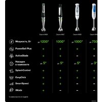 Погружной блендер Braun MultiQuick 5 Vario MQ 5245 WH - Превью изображения №7 — Интернет-магазин Time-Shop