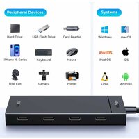 USB-хаб Ugreen CM806 55334 - Превью изображения №5 — Интернет-магазин Time-Shop