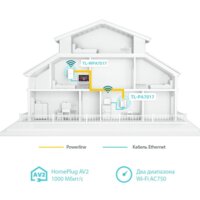 Комплект powerline-адаптеров TP-Link TL-WPA7517 KIT - Превью изображения №3 — Интернет-магазин Time-Shop