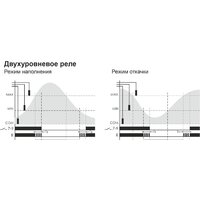 Реле уровня Евроавтоматика F&F PZ-818 EA08.001.008 (с датчиками) - Превью изображения №2 — Интернет-магазин Time-Shop