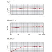 Проводной микрофон RODE NTG4 - Превью изображения №3 — Интернет-магазин Time-Shop