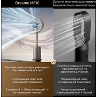Безлопастной вентилятор Dreame MF10 (золотистый) - Превью изображения №5 — Интернет-магазин Time-Shop