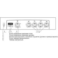 Кухонная плита GEFEST 6500-03 0042 - Превью изображения №2 — Интернет-магазин Time-Shop