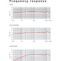 Проводной микрофон RODE NTG4+ - Превью изображения №7 — Интернет-магазин Time-Shop