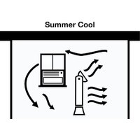 Комбинированный вентилятор Honeywell HYF500 - Превью изображения №4 — Интернет-магазин Time-Shop