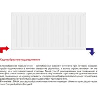 Стальной панельный радиатор Лемакс Compact 22 500x500 - Превью изображения №2 — Интернет-магазин Time-Shop